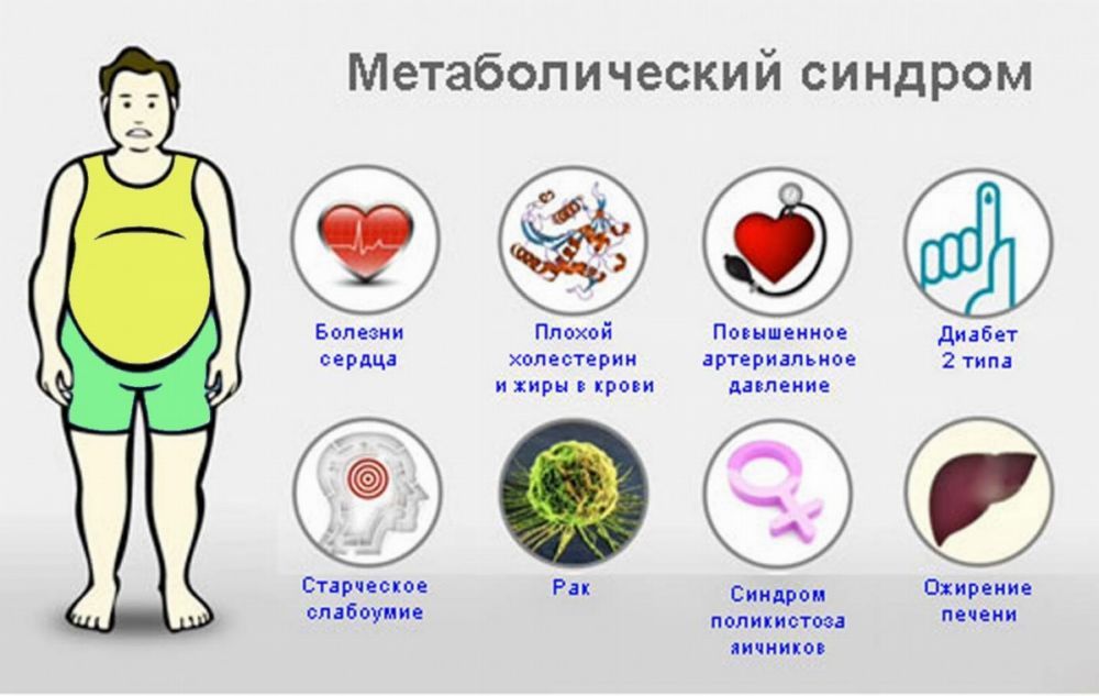 Жир и болезни связанные с ним Жир и болезни связанные с ним